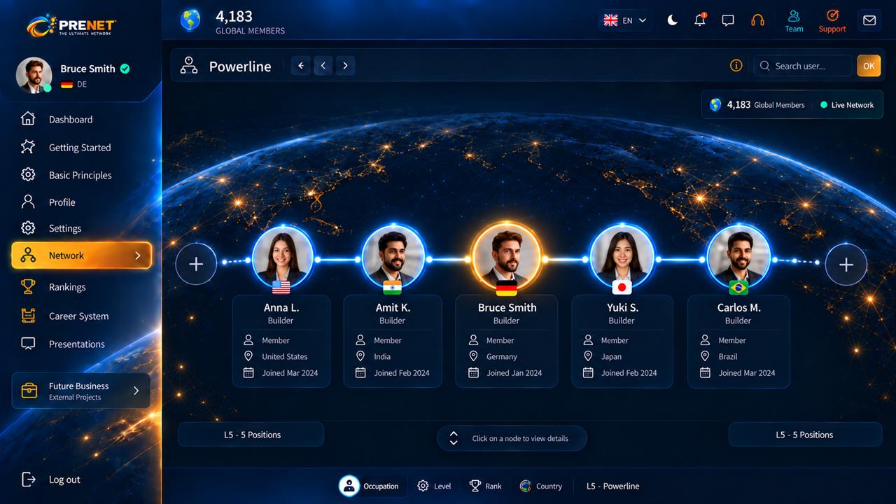 Screenshot of the PreNet back office: Powerline view with members from several countries connected along a line over a globe, and a side menu with Network, Rankings and Future Business.